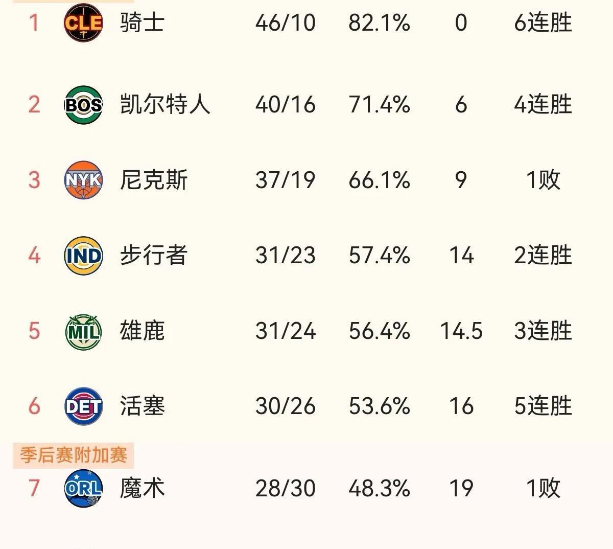 Ning爆冷击败雄鹿，状态火爆震惊全场！